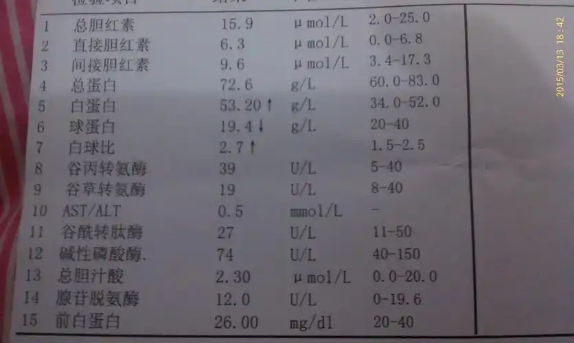 肝功能体检报告
