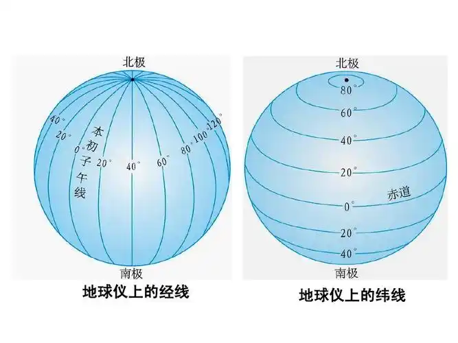 地球仪上的经线 地球仪上的纬线