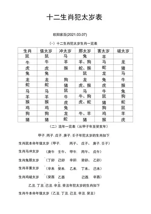 十二生肖犯太岁表