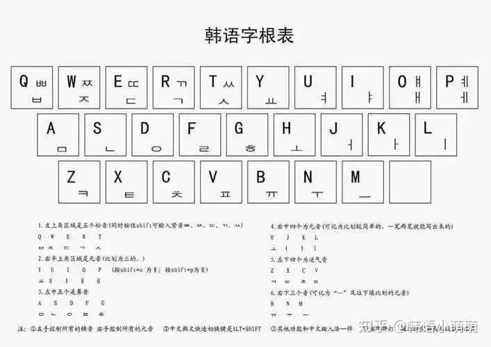 如何快速从零开始学习韩语? - 知乎