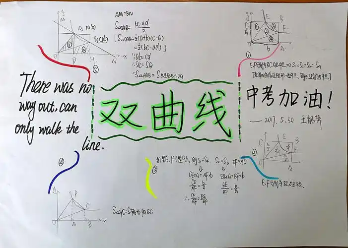书山有路思为径,学海无涯图作舟! ——思维导图助力中考