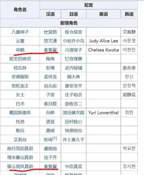 原神申鹤中文声优和留云是同一人是暗示吗渊下宫解锁条件