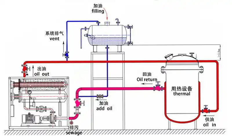 180度油温机 厂家直销模温机 油温机 高温油温机 高温模温机厂家