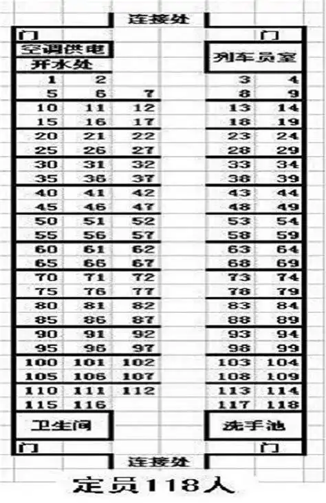 t132列车座位表t132次列车2022已更新今日热点
