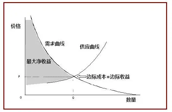 边际效应递减是什么消费者心理边际效应递减的规律