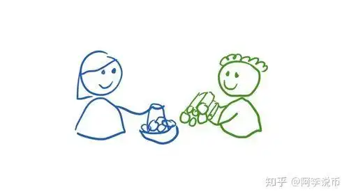 以物易物的简笔画