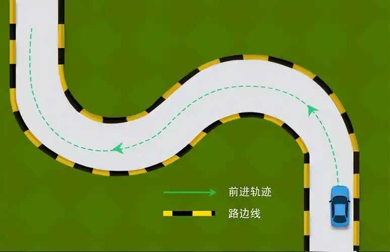 科目二曲线行驶考试技巧!懂原理就不难_搜狐汽车_搜狐网