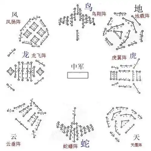 诸葛亮八卦迷宫图