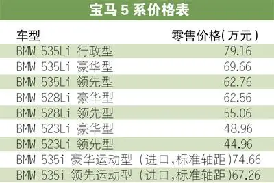 新款宝马5li价格表