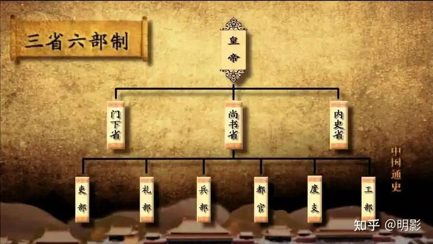 中国古代文化常识一古代官职