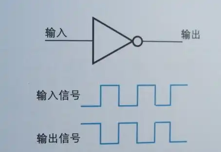 cmos反相器的图形记号和动作