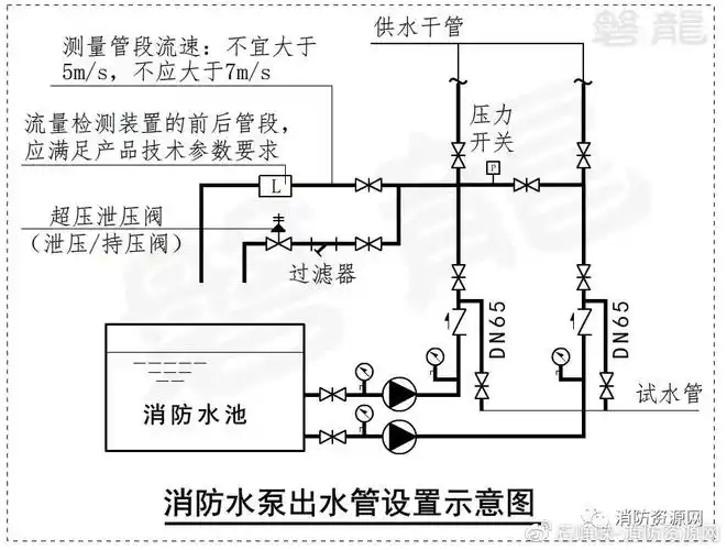 消防水泵-进出管路及安装,争议探讨(8大疑难)!