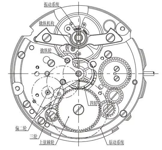 机械手表的板路布局