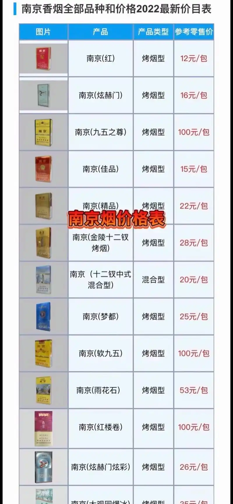 南京(大观园) 南京(硬珍品) 包 7元/包 南京(大观园爆 - 抖音