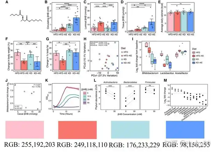 如何选择科研论文中的图片配色