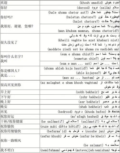 波斯语字母表与英文标音