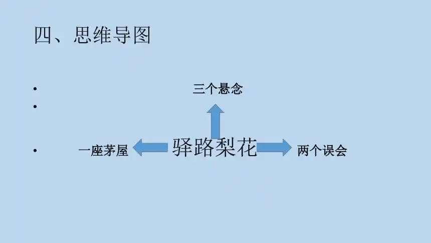 驿路梨花部编人教版七年级下册ppt