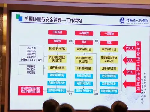 护理质量管理体系构建与实践——河南省正阳县人民医院 张红梅