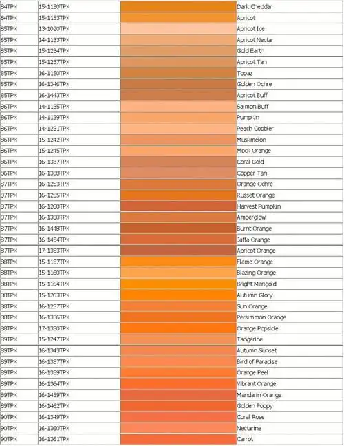 pantonecolorchart潘通c色卡