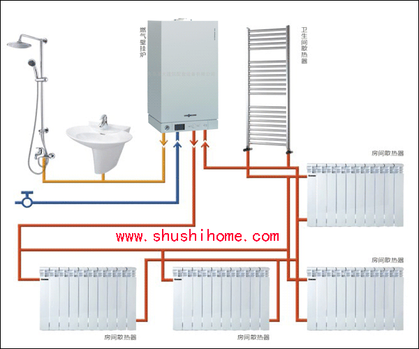 壁挂炉暖气片采暖 生活热水系统
