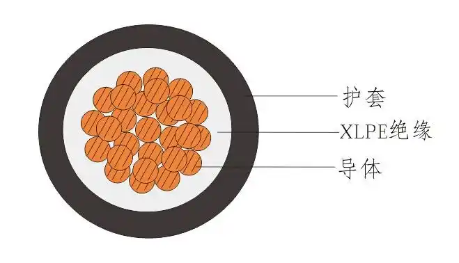 产品特色: 1,绝缘线芯识别标志采用分色带或色母分色区别.