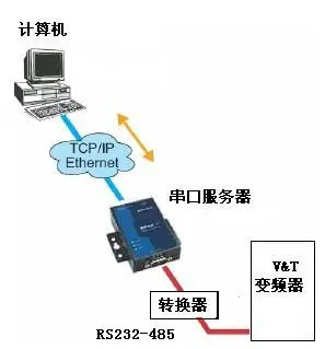 我的世界服务器连接教程_接线图分享
