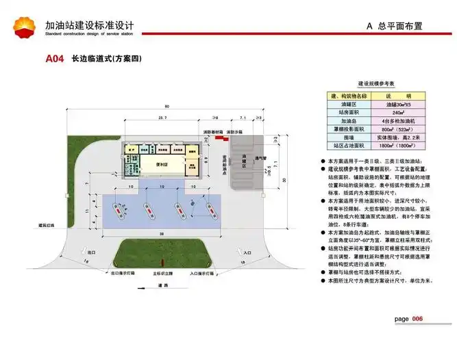 中石油加油站建设标准设计2008版_word文档在线阅读与下载_无忧文档