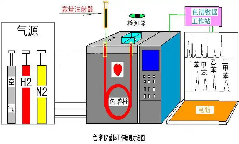 气相色谱仪结构原理-滕州中科谱分析仪器有限公司