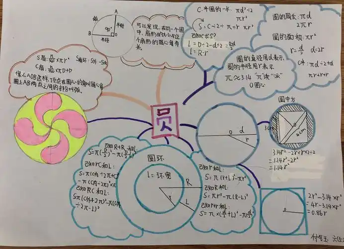 第四单元《圆》思维导图