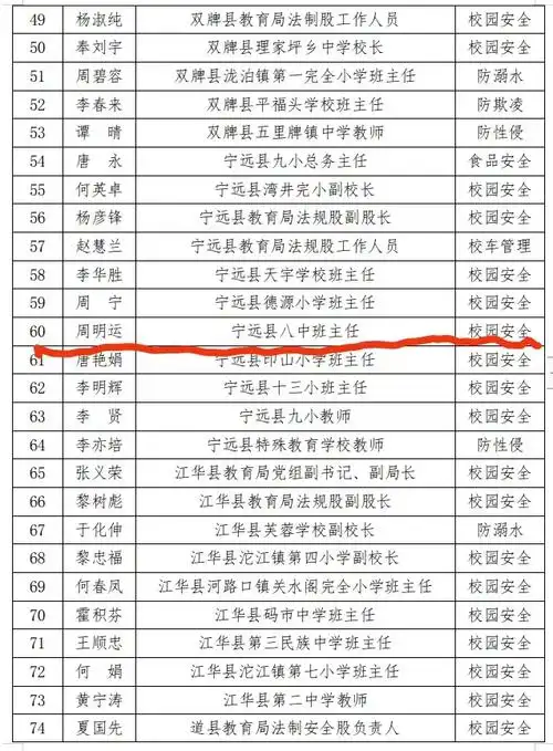 宁远八中喜获永州市安全文明校园荣誉称号