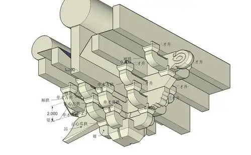 中古古代建筑精髓之斗拱