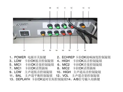 班级功放前面板功能说明ppt