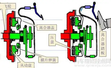 离合分离不彻底什么问题怎么修离合器分离不彻底的原因