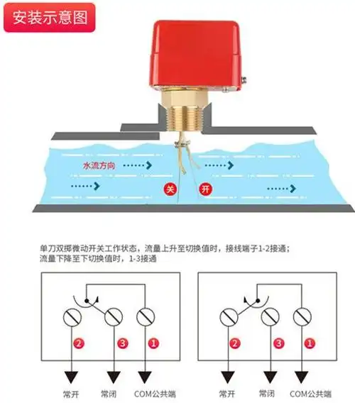 靶式水流开关控制器