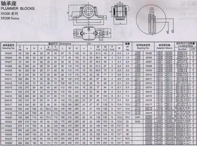 国产铸钢轴承座富克姆直线滑动轴承座精密耐磨轴承座