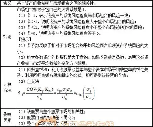 资本资产定价模型