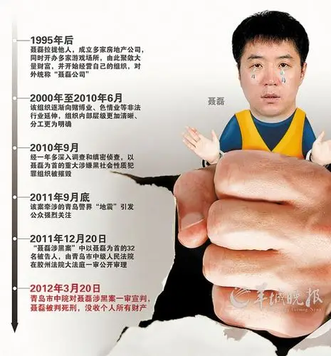 青岛黑老大聂磊一审被判处死刑(图)