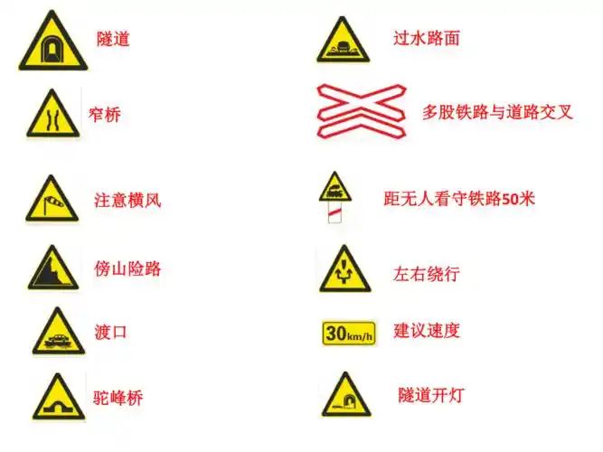 常见交通图标科目一必会pptppt