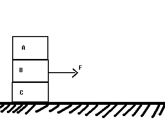 b.c所受的摩擦力大小以. 有相同的三