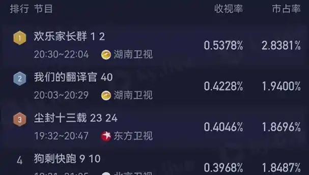 湖南卫视首播两集,随后四集在芒果tv上线.