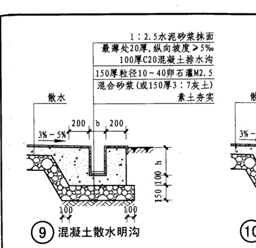 混凝土散水明沟套什么清单和定额了麻烦各位老师解答一下非常感谢