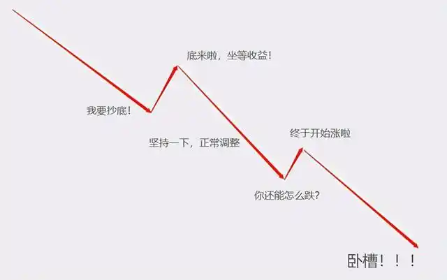 股票到底了吗?抄底可行吗?一文讲透"怎样抄底"