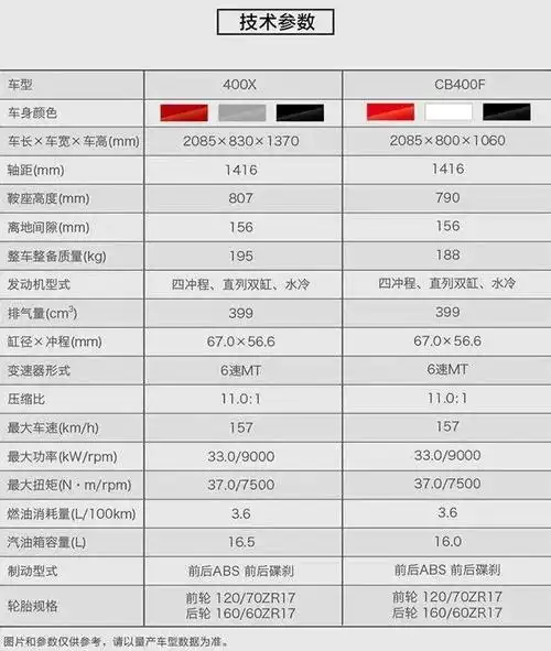 本田官方发布cb400x/f参数,传言售价3.98w起?
