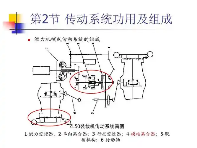 液力机械式传动系统的组成 zl50装载机传动系统简图 1-液力变矩 2;2