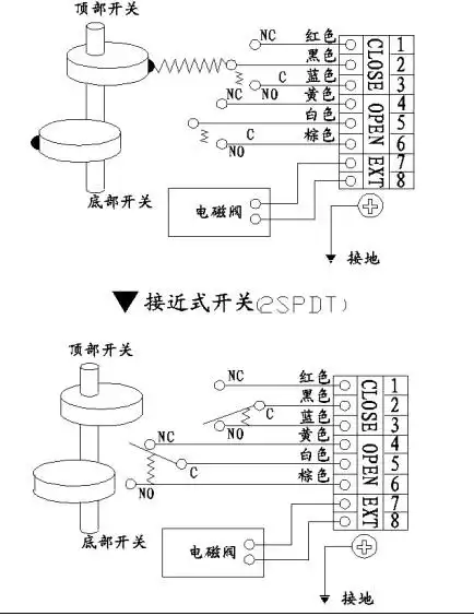 限位开关盒接线图