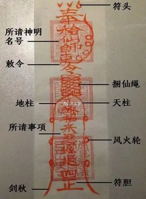 敕令一般由符头,符胆和符脚组成,中间穿插所请神明的名号,捆仙绳等