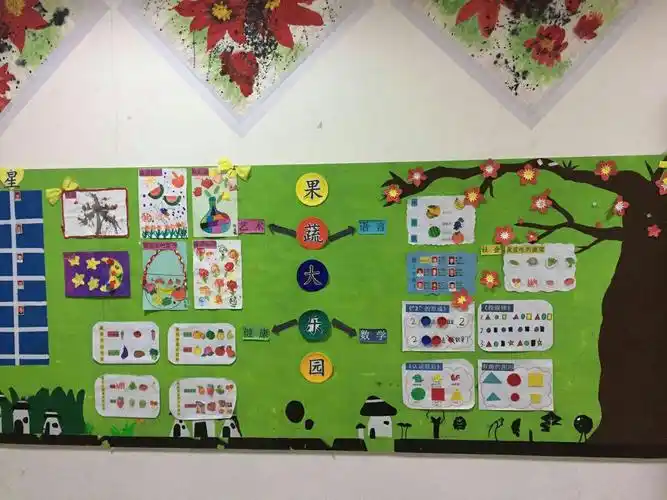 贺兰县启明星第二幼儿园——主题墙绘画评比