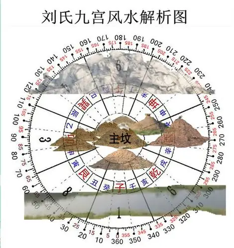 文章分类结果页