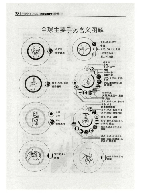 全球主要手势含义图解