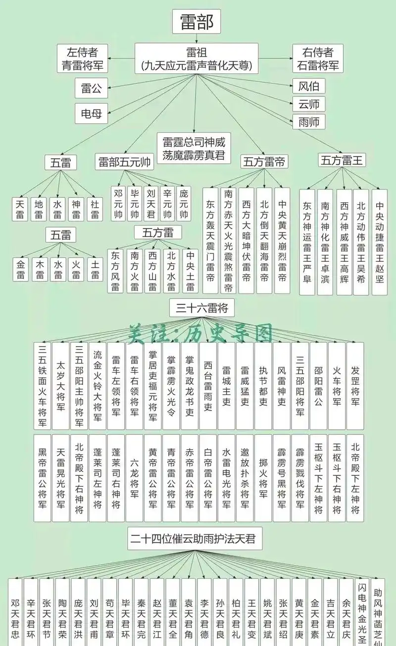 道教神仙体系体系